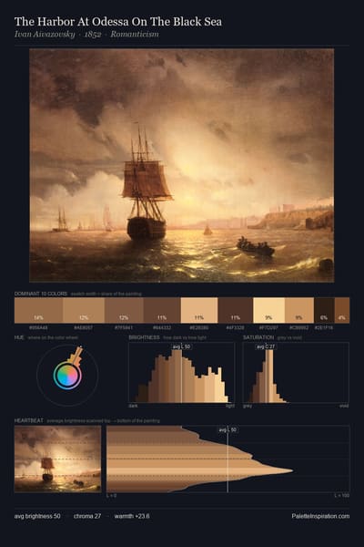 The Harbor At Odessa On The Black Sea palette card
