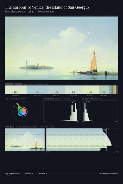 The harbour of Venice, the island of San Georgio palette card