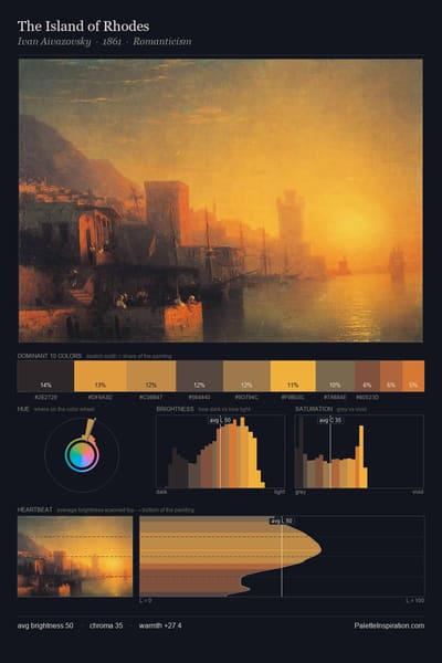 The Island of Rhodes palette card