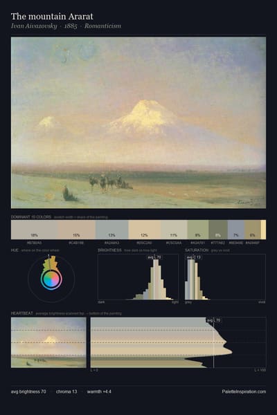 The mountain Ararat palette card