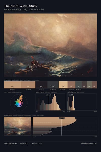 The Ninth Wave. Study palette card