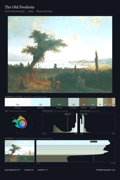 The Old Feodosia palette card