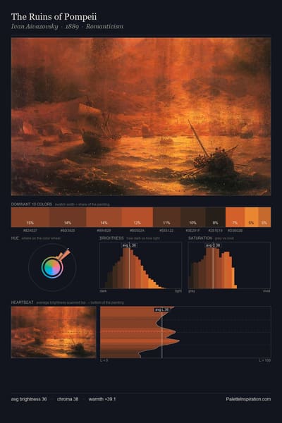 The Ruins of Pompeii palette card