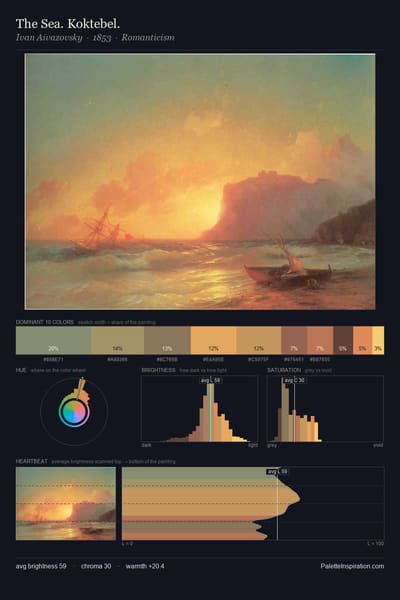 The Sea. Koktebel. palette card