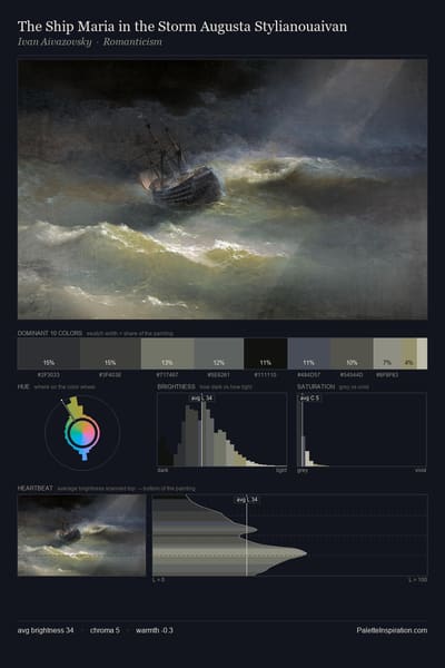 The Ship Maria in the Storm Augusta Stylianouaivan palette card