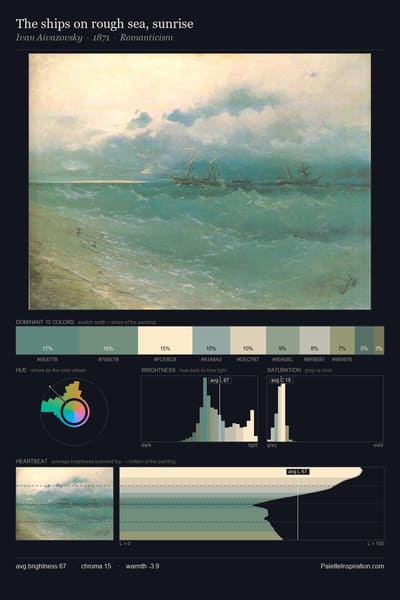 The ships on rough sea, sunrise palette card