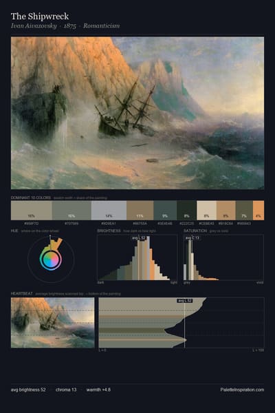 The Shipwreck palette card