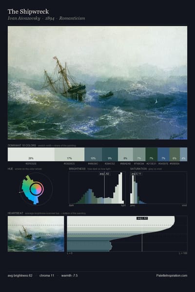 The Shipwreck palette card