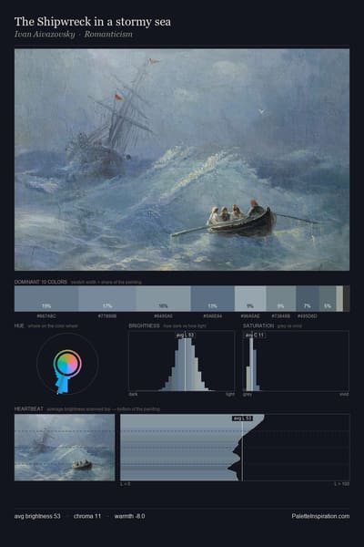 The Shipwreck in a stormy sea palette card