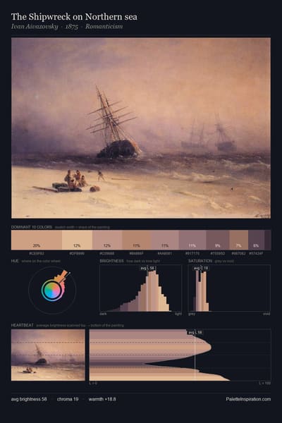The Shipwreck on Northern sea palette card