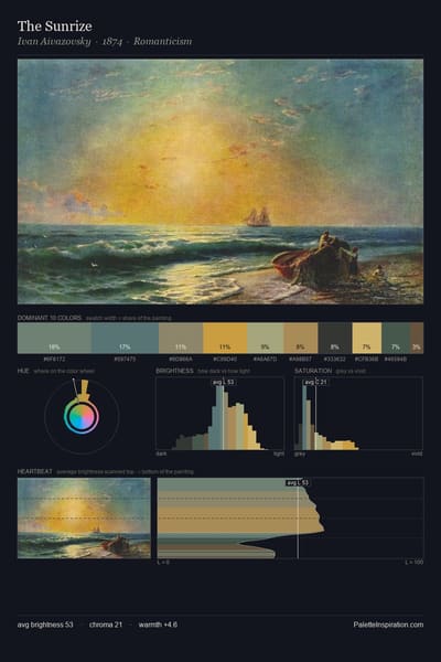 The Sunrize palette card