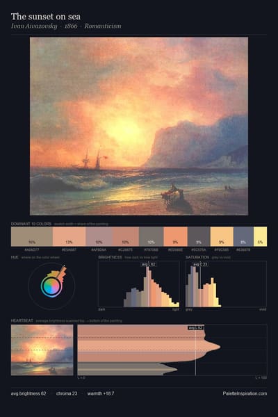 The sunset on sea palette card