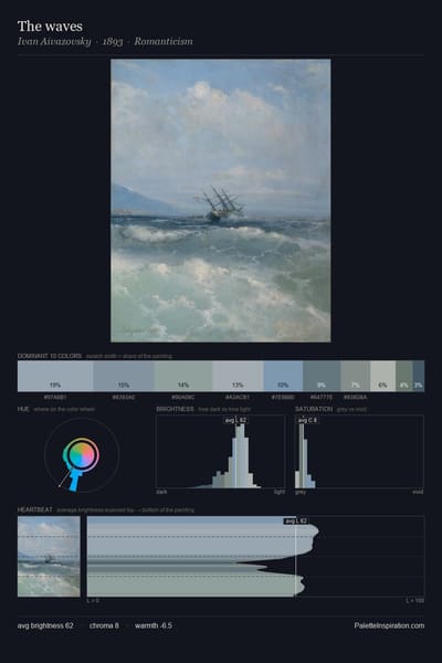 The waves palette card