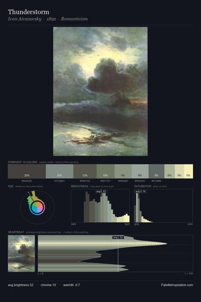 Thunderstorm palette card