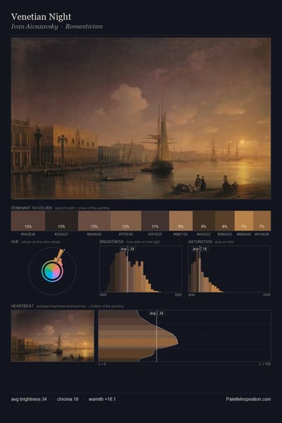 Venetian Night palette card