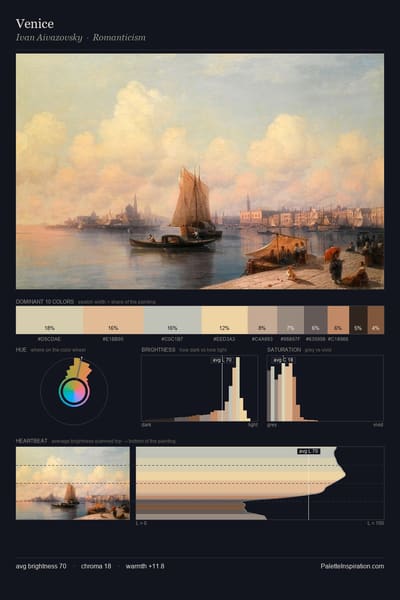 Venice palette card