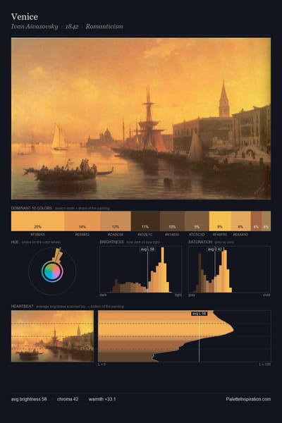 Venice palette card