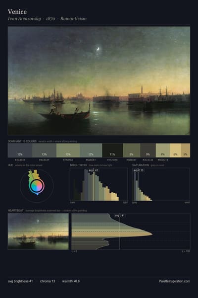 Venice palette card