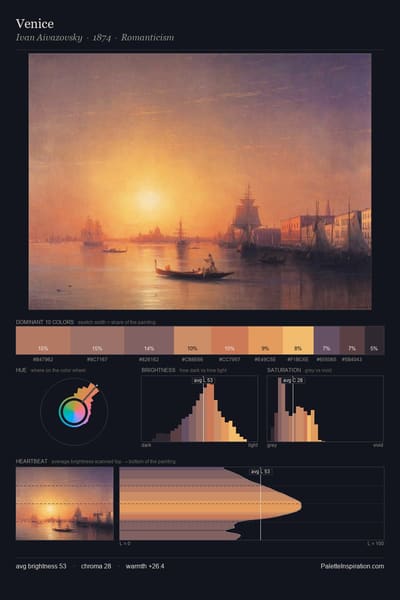 Venice palette card