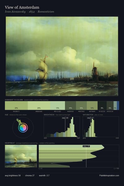 View of Amsterdam palette card