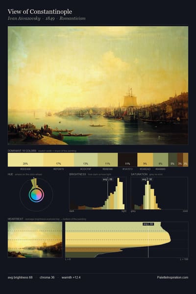 View of Constantinople palette card