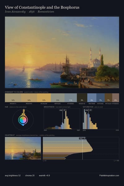 View of Constantinople and the Bosphorus palette card