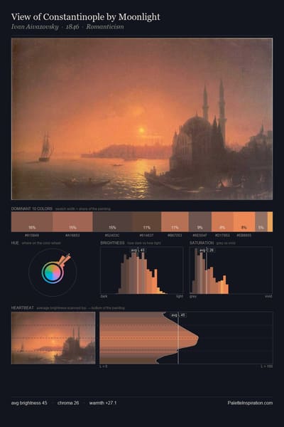 View of Constantinople by Moonlight palette card