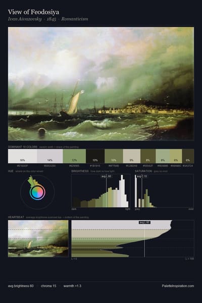 View of Feodosiya palette card