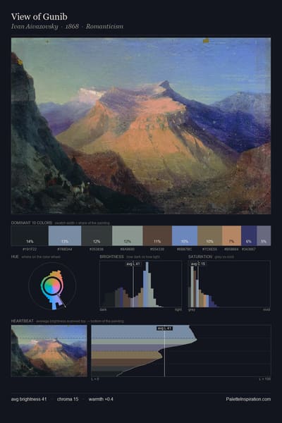 View of Gunib palette card
