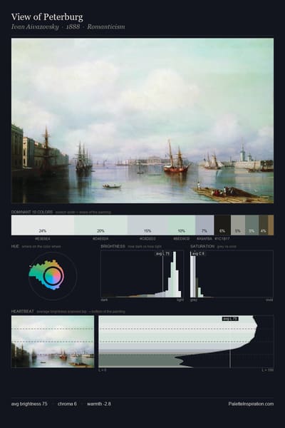 View of Peterburg palette card