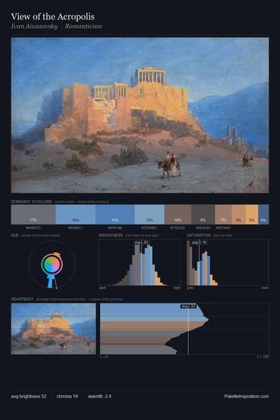 View of the Acropolis palette card