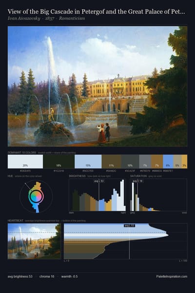 View of the Big Cascade in Petergof and the Great Palace of Petergof palette card