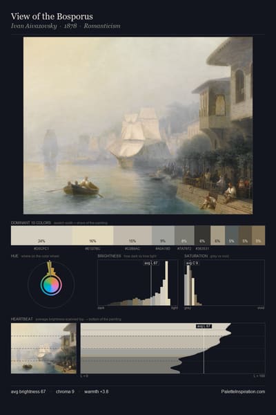 View of the Bosporus palette card
