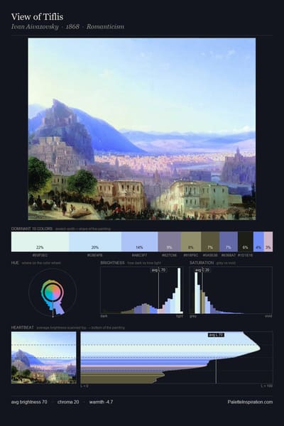 View of Tiflis palette card
