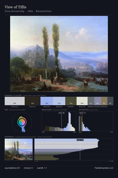 View of Tiflis palette card