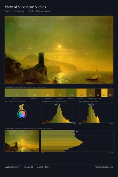 View of Vico near Naples palette card