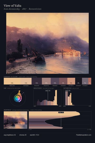 View of Yalta palette card