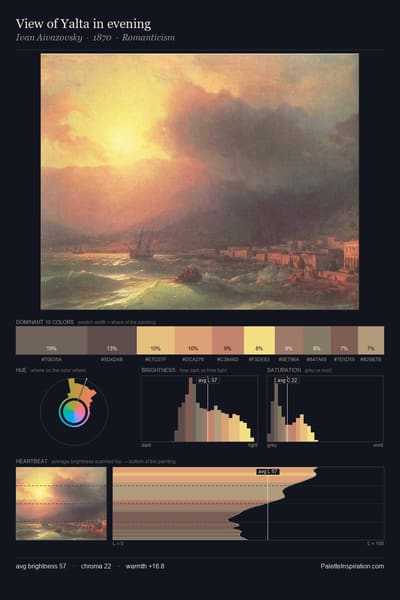 View of Yalta in evening palette card