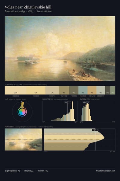 Volga near Zhigulevskie hill palette card