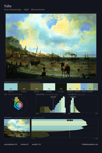 Yalta palette card