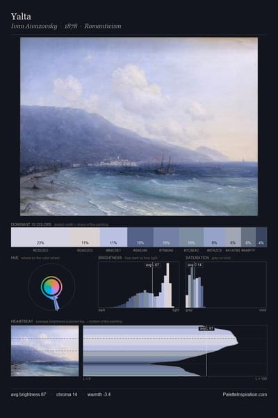 Yalta palette card