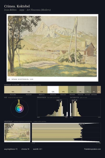 Crimea. Koktebel palette card