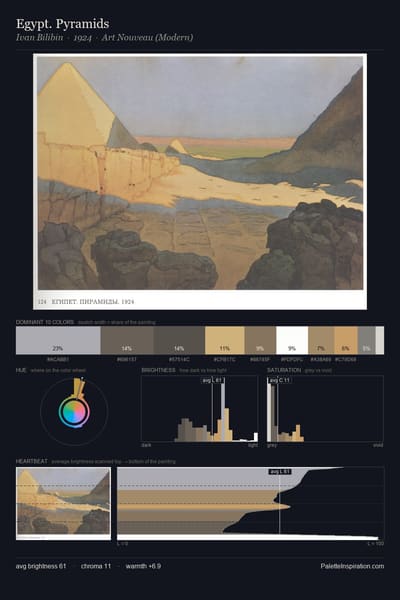 Egypt. Pyramids palette card