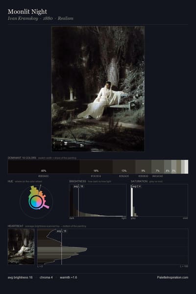 Moonlit Night palette card