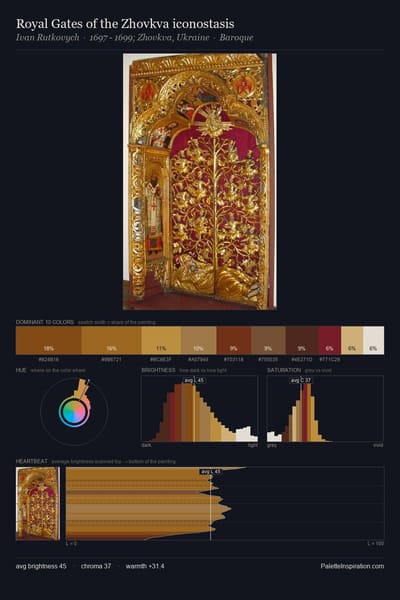 Royal Gates of the Zhovkva iconostasis palette card