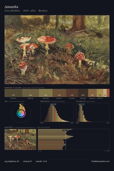 Amanita palette card