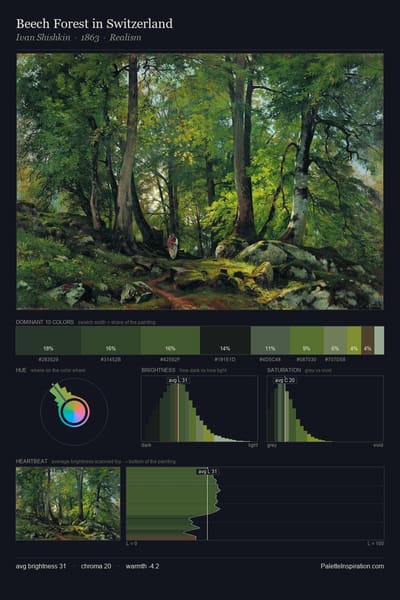 Beech Forest in Switzerland palette card