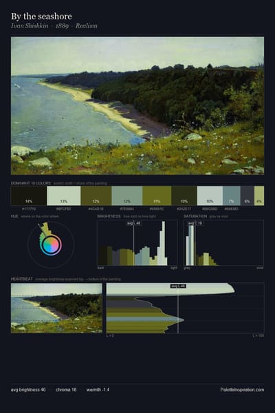 By the seashore palette card