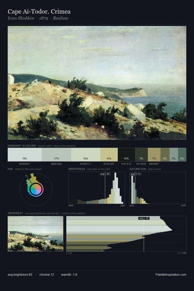 Cape Ai-Todor. Crimea palette card
