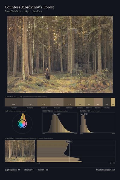 Countess Mordvinov's Forest palette card